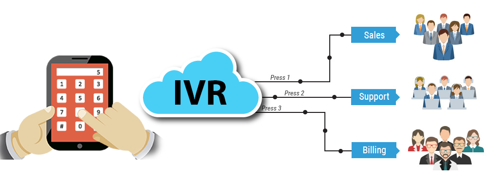 Hosted IVR - Cloud Interactive Voice Response