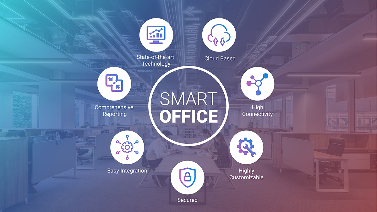 SmartOffice® Integrated Business Communication